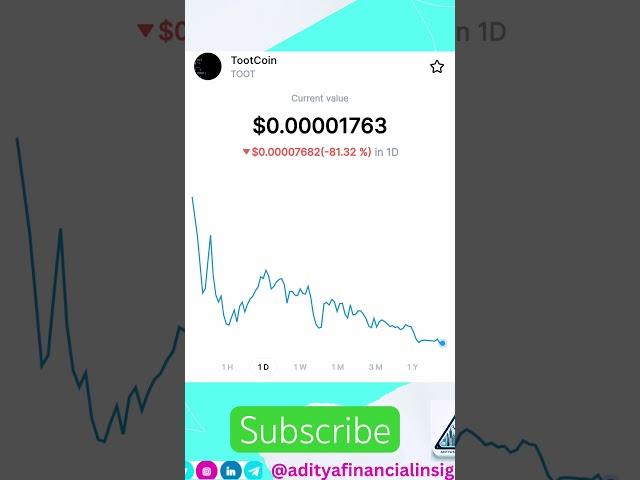 Toot coin launch after down 81% #adityafinancialinsights #trading #cryptotrading #trending #crypto
