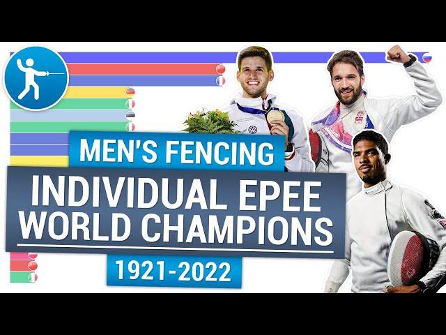 Men's Fencing Epee  World Fencing Championships Men's Epee winners 1921-2022