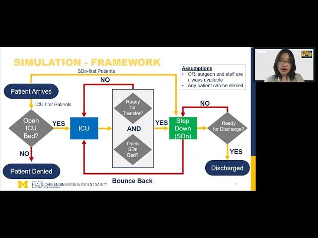 Ziqi Wang: Simulating Patient Flow Through A Cardiac Intensive Care Unit