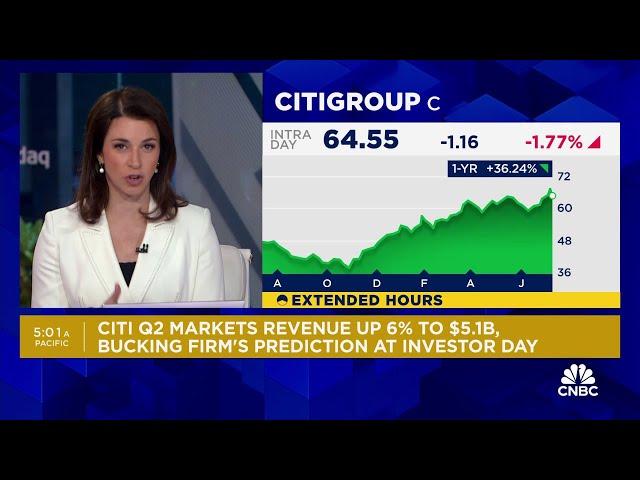 Citigroup tops expectations for profit and revenue on strong Wall Street results