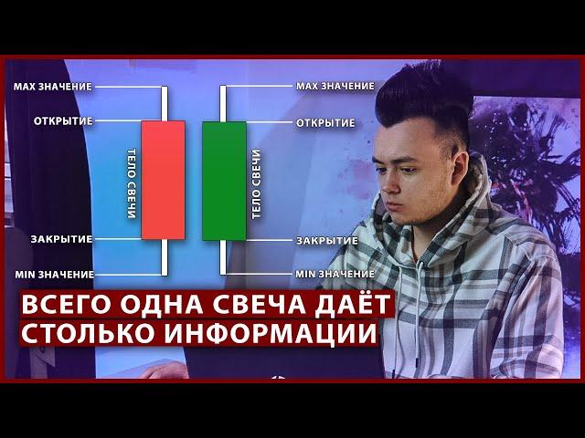 О чем может рассказать всего одна свеча / Механика рынка. Трейдинг с нуля с Артёмом Первушиным