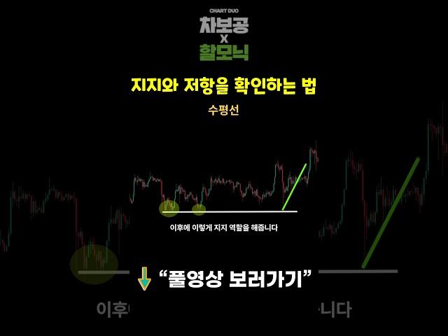 지지와 저항 확인하는 법 #shorts #지지저항 #차트분석