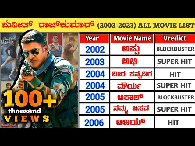 Power Star Puneeth Rajkumar All Movie Hit and Flop List list || Puneeth Rajkumar All Movie Verdict