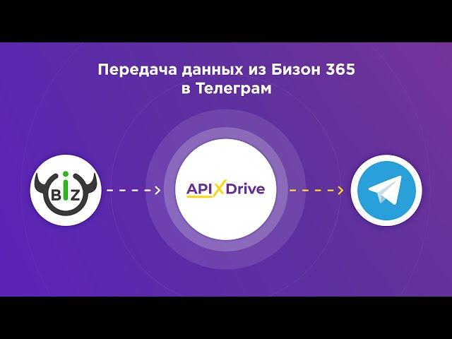 Integration of Bizon365 and Telegram | Data transfer from Bizon365 to Telegram