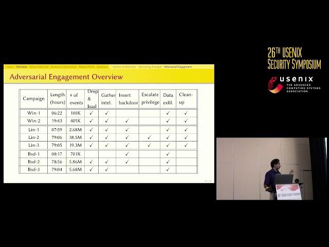 USENIX Security '17 - SLEUTH: Real-time Attack Scenario Reconstruction from COTS Audit Data