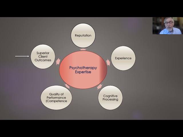 Rod Goodyear - 3rd Interdisciplinary Supervision Conference