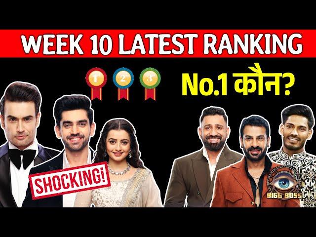 Bigg Boss 18 LATEST RANKING WEEK 10 | TOP 3 Me Game Palti, Kaun Hai NO.1