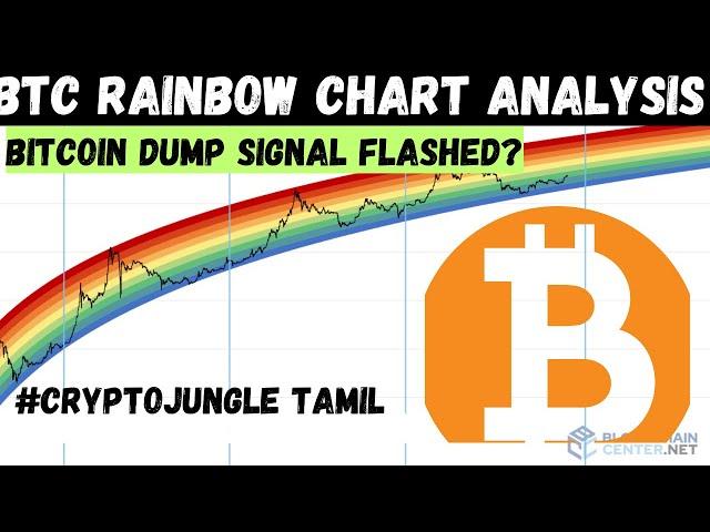 WHAT IS NEXT MOVE FOR BITCOIN | BTC-CRYPTO TAMIL | BTC.D | cryptojungle