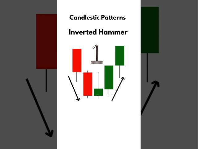 Candlestick pattern #stockmarket #optionstrading #stockmarketnews