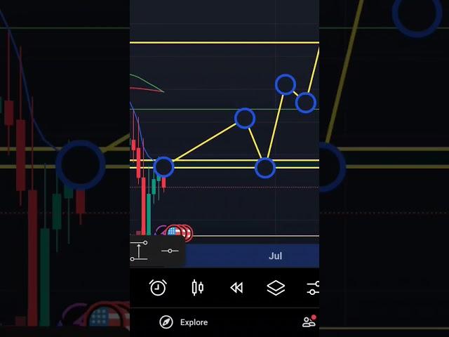 CARDANO (ADA) 2025 Targets – Buy or Wait?