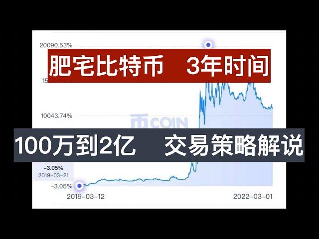 3年时间从100多万做到2亿的交易策略解说, 肥宅比特币的交易方法