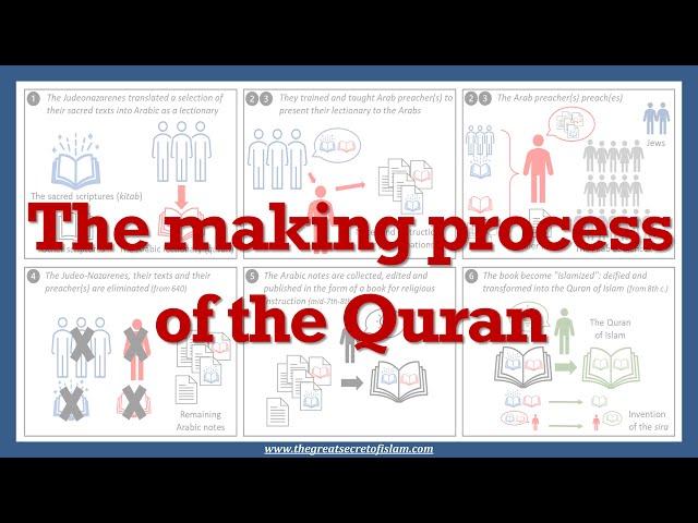 The making of the Quran as a comic strip - Odon Lafontaine