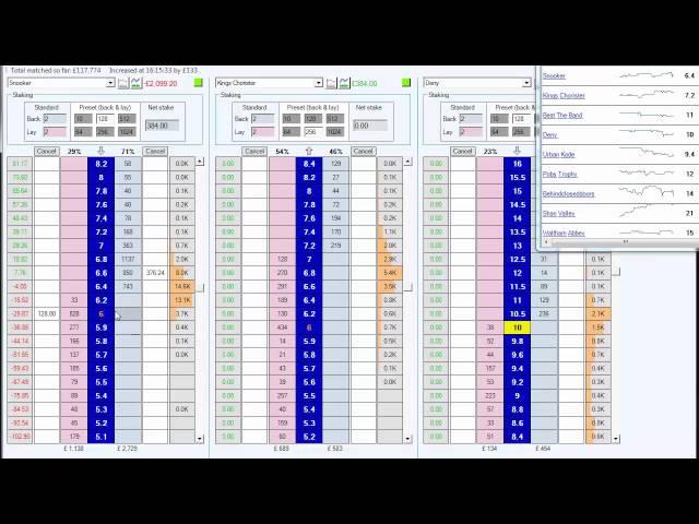 Betfair trading - Peter Webb - 'Feeling' the trading activity of others