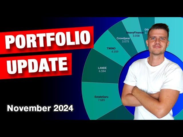 EUR 105.322 P2P Portfolio Update | November 2024