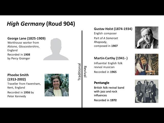 Phonograph to Folk Revival [PART 1/6] – a brief recorded history of 100 folk melodies