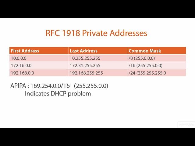 10 RFC 1918 Private IPv4 Addresses