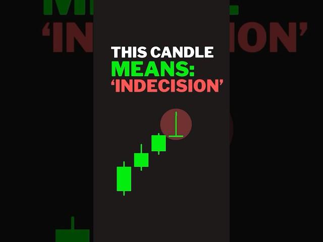 Five types of Doji candlestick pattern #dojicandlestick #candlestickpatternstrading