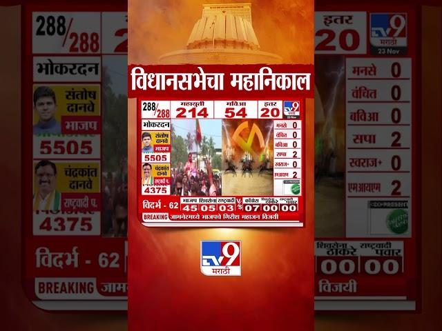 Maharashtra Vidhan Sabha Election Result 2024 | जामनेरमधून Girsh Mahajan विजयी | tv9 Marathi