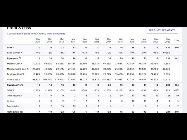 Standard Industries ltd   Basic analysis