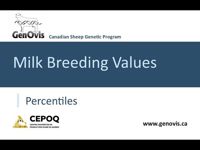 GenOvis milk module: What is a dairy percentile?