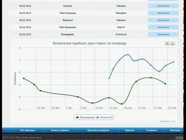 Analytics_from_vprognoze_ru.avi