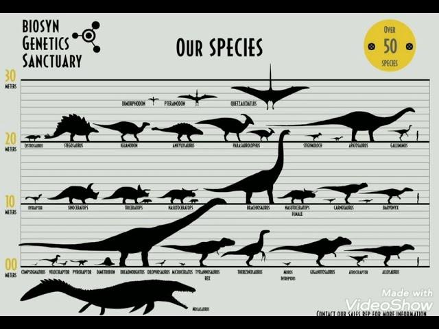 List of species Biosyn Sanctuary-Jurassic World-Dominion