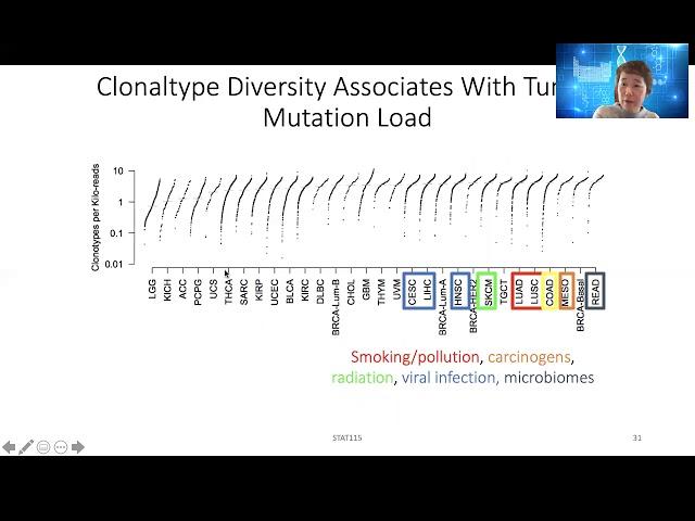 2020 STAT115 Lect22.4 Immune Receptor Repertoires