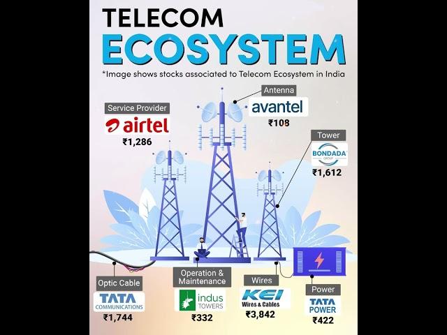 Telecom Industry Ecosystem