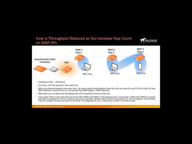 Ruckus SmartMesh Technical Q and A Part 1
