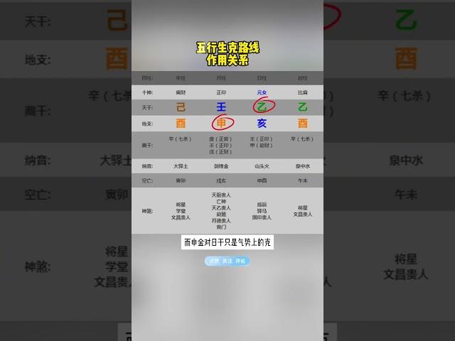五行生克路线及作用关系#命理 #八字 #易学 #运势 #财富秘密