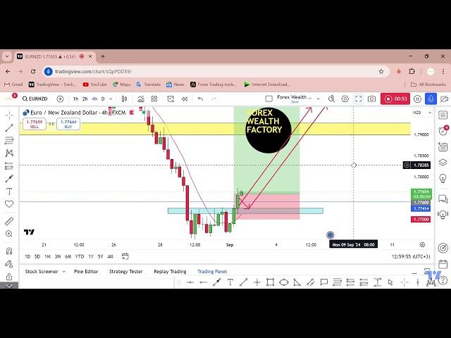 EUR/NZD Will Fly Soon Make Sure To Catch It