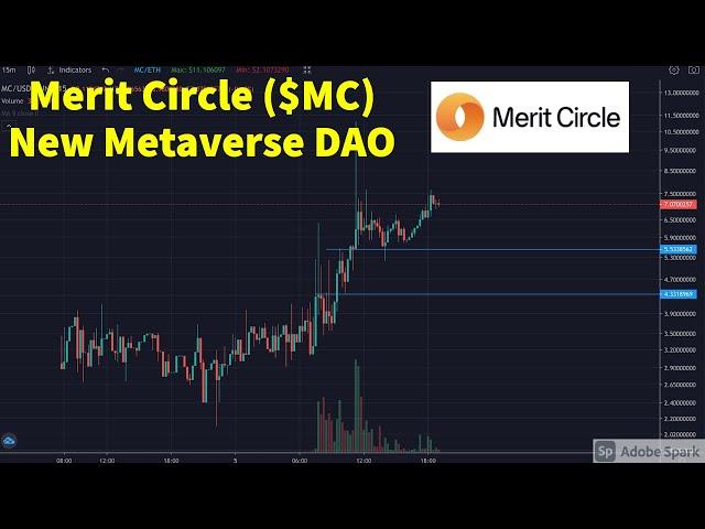 Buying The New Metaverse DAO: Merit Circle ($MC)