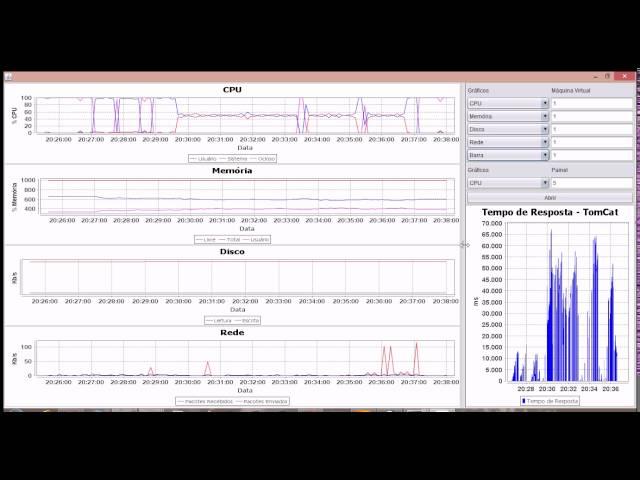 Resource Data Visualization Tool for Cloud Computing