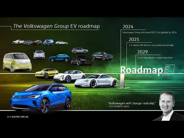 Episode 122 - VW Group’s Strategic Electrification Plan and Thailand’s  "Home Grown” All-Electric!