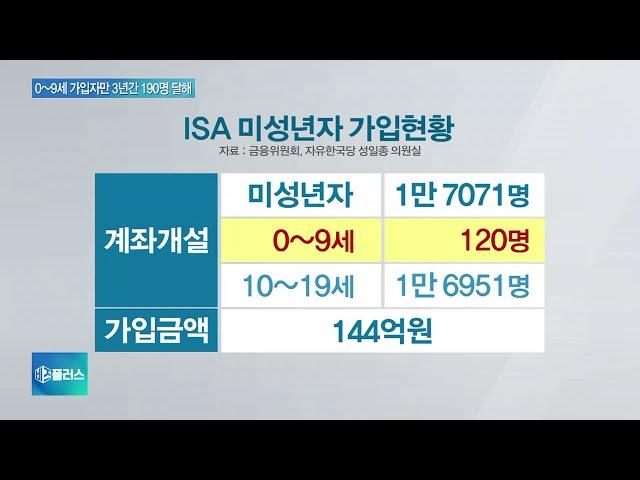 ‘만능통장’ 가입한 금수저 미성년자, 1만7000여명