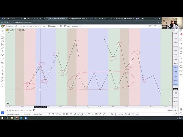 1.1 Structure. Що таке структура та як її використовувати