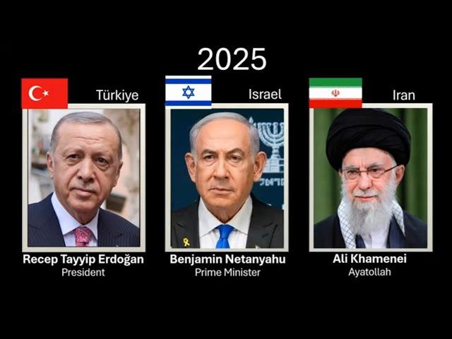 The leaders of Israel , Iran & Turkey , every year (1920 - 2025)