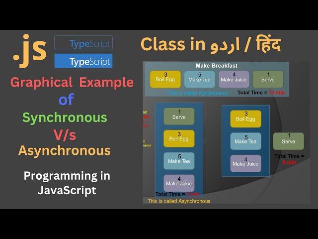 Synchronous  and asynchronous programming in JavaScript - Main Difference of sync vs async tasks