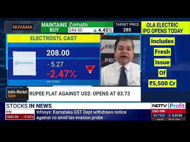 Avinash Gorakshakar,  Head Research, Profitmart Securities, on NDTVProfit |  Stocks Analysis