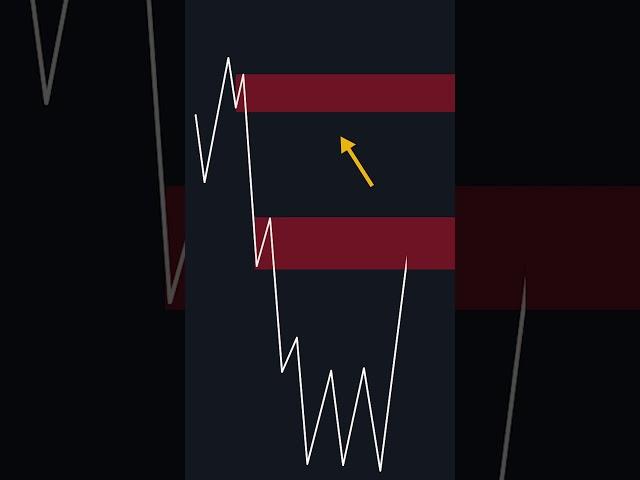 The Biggest Order Block Mistake