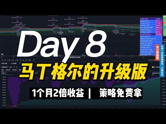 如何改进我的马丁格尔策略，以避免风险并提高利润率！回测轻松1个月2倍收益！