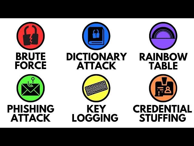 Every Password Cracking Method Explained in 4 minutes