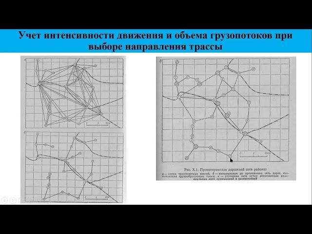 Автомобильные дороги, лекция №3 Проложение трассы на местности