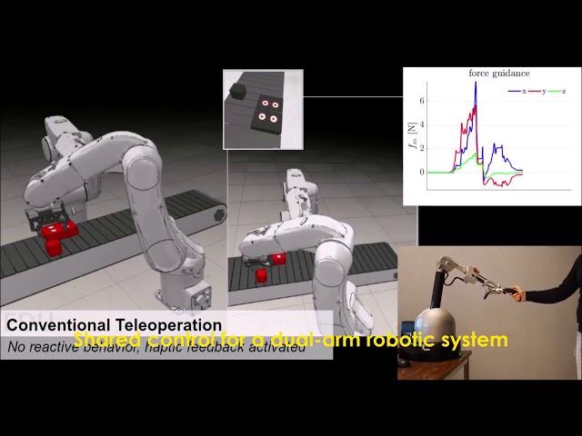 Robotics @ PRISMA Lab (May 2019)