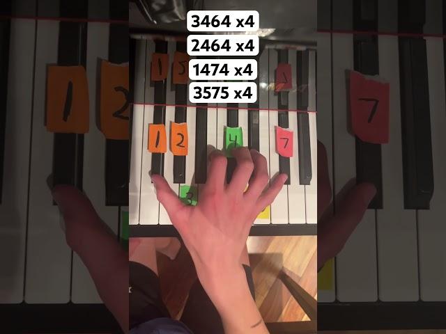 Someone Like You By Adele Piano Tutorial #shorts