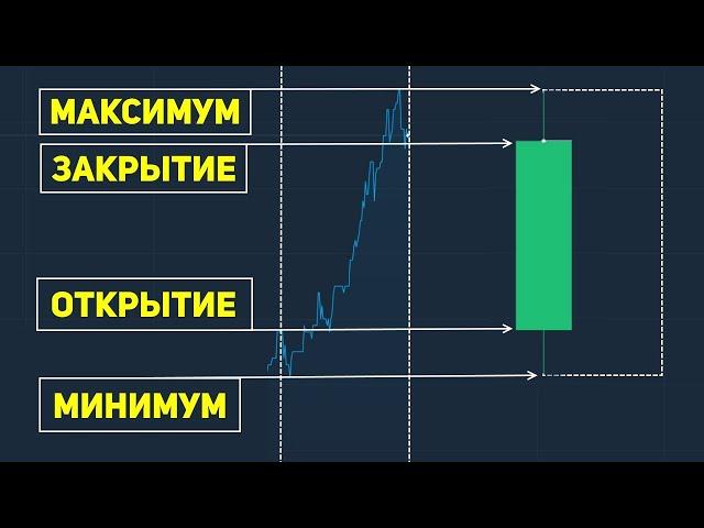 How to Read JAPANESE CANDLES! Training in Trading FROM ZERO! Technical Analysis!