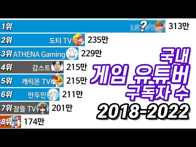 게임 유튜버 구독자 순위 변화 2018년-2022년