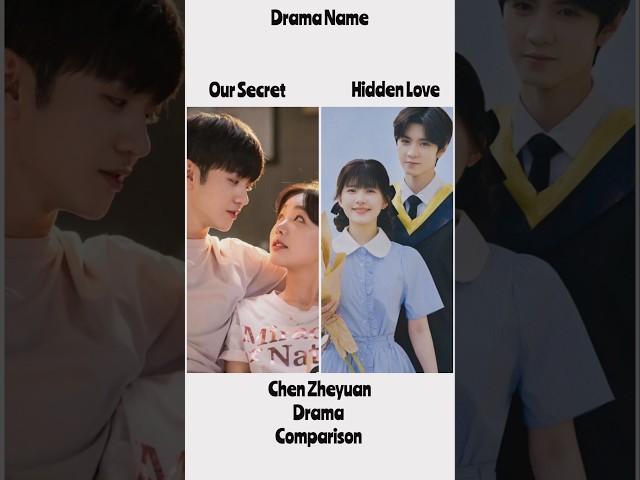 Chen Zheyuan ||  C-Drama || Comparison  #hiddenlove #oursecert #youtubeshorts #subscribe #cdrama