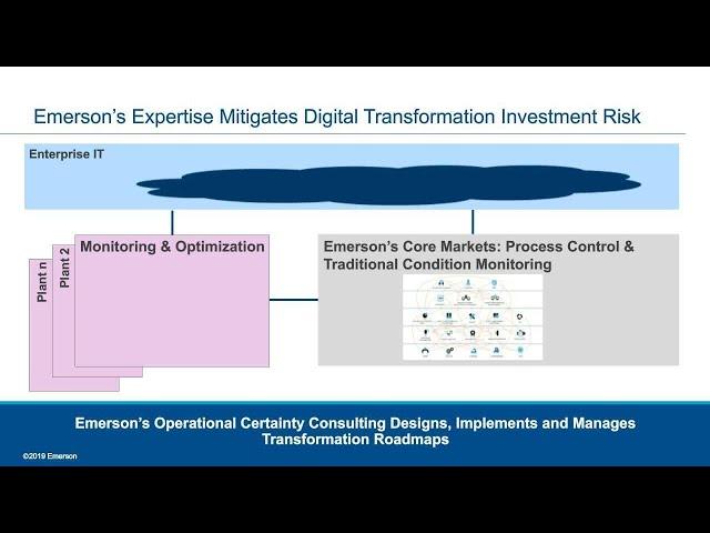 Navigating Your Digital Transformation: Guiding Principles to Reach Your Destination