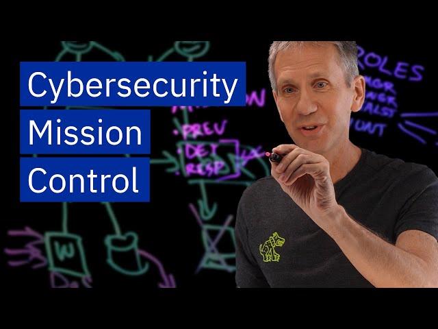 Security Operations Center (SOC) Explained